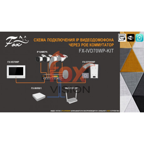 FX-IVD70WP-KIT Комплект IP видеодомофона чёрный